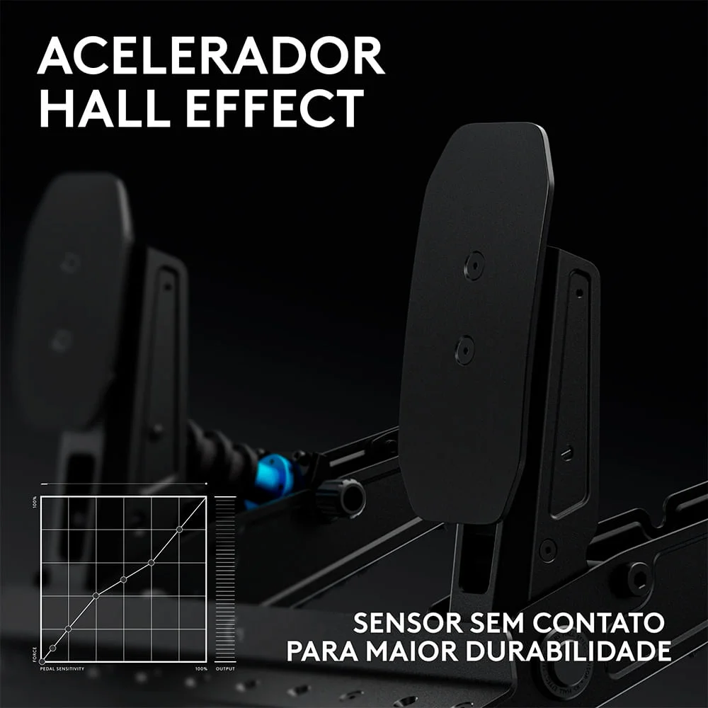 Pedais De Simulação De Corrida Rs Pedals Com Célula De Carga De 75 Kg - Logitech G