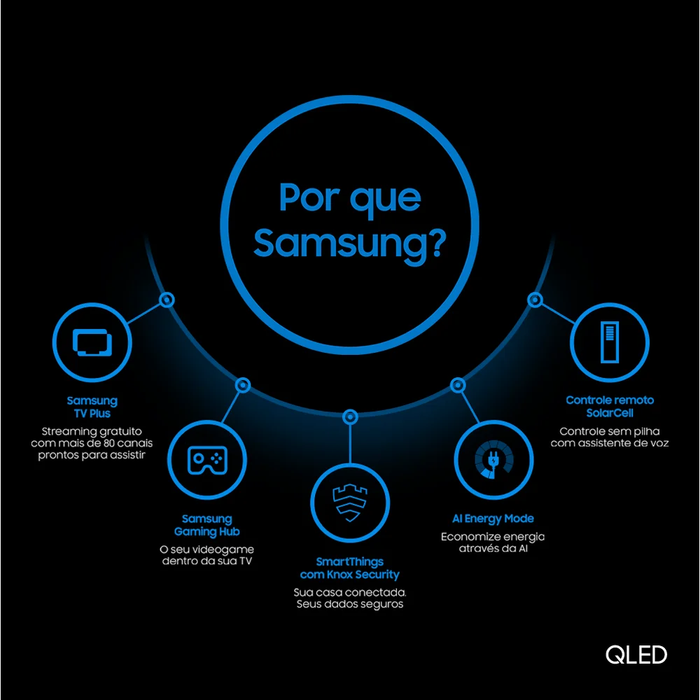 Smart Tv 55 Polegadas Samsung QLED 4K Q60d 2024 Modo Game, Som Em Movimento, Tela Sem Limites e WIFI - 55q60d